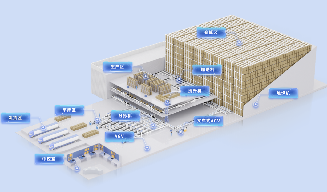 物流仓储解决方案