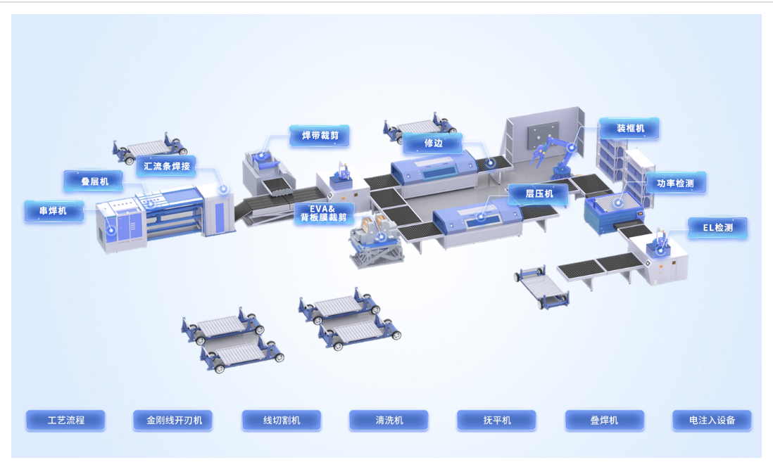 光伏设备解决方案